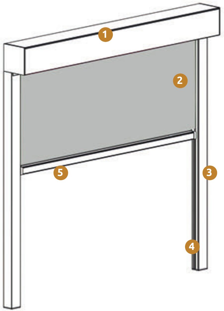 Aufbau der Senkrechtmarkise: 1 — Kassette, 2 — Behang, 3 — Führungsprofil, 4 — Führungsschiene, 5 — Abschlussprofil.